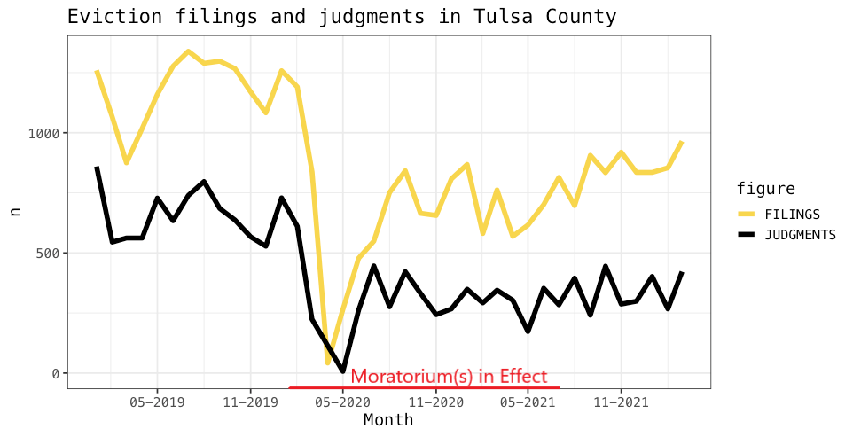 evictions arp graph 2.png