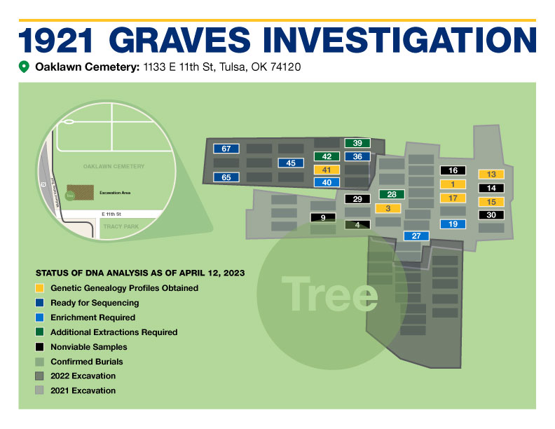 COT-1921-Oaklawn-Map-Grave-Status-Web041223.jpg