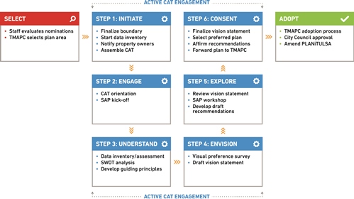 step plan