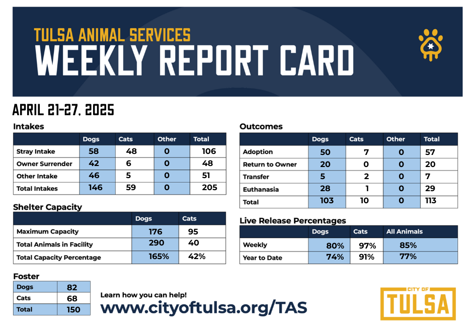 COT-TAS Dashboard_4_21_27_25.png