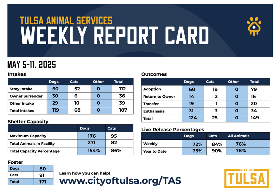 COT-TAS Dashboard_5_5_11_25.png
