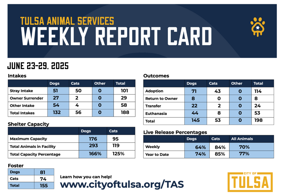 TAS Dashboard_6_23_29_25.png