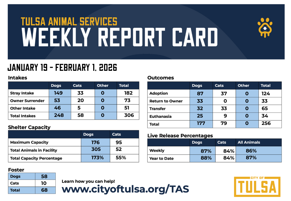 TAS_WeeklyReport.1-19_21-2026.png