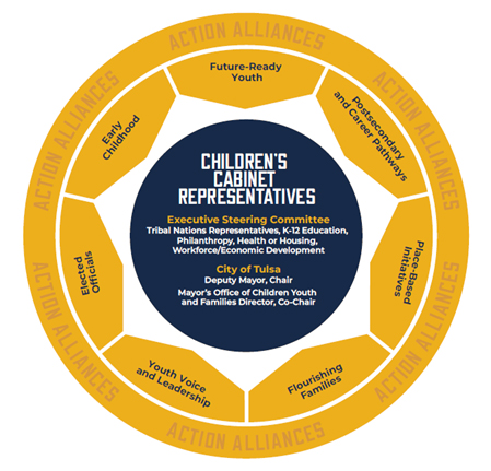 MOCYF Cabinet Graphic.jpg