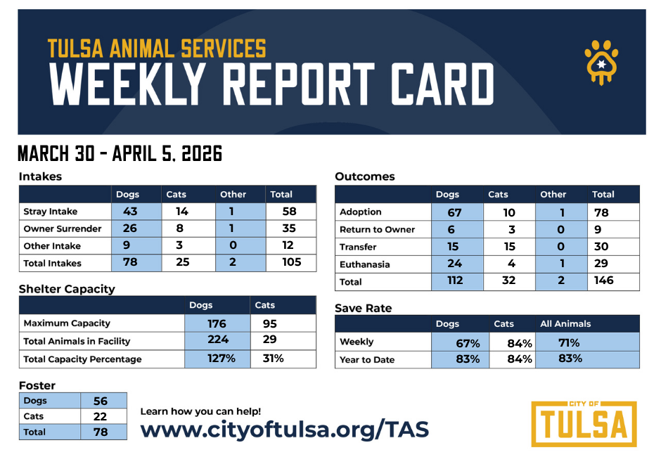 TAS Weekly Report  3-30-4-5-2026.png