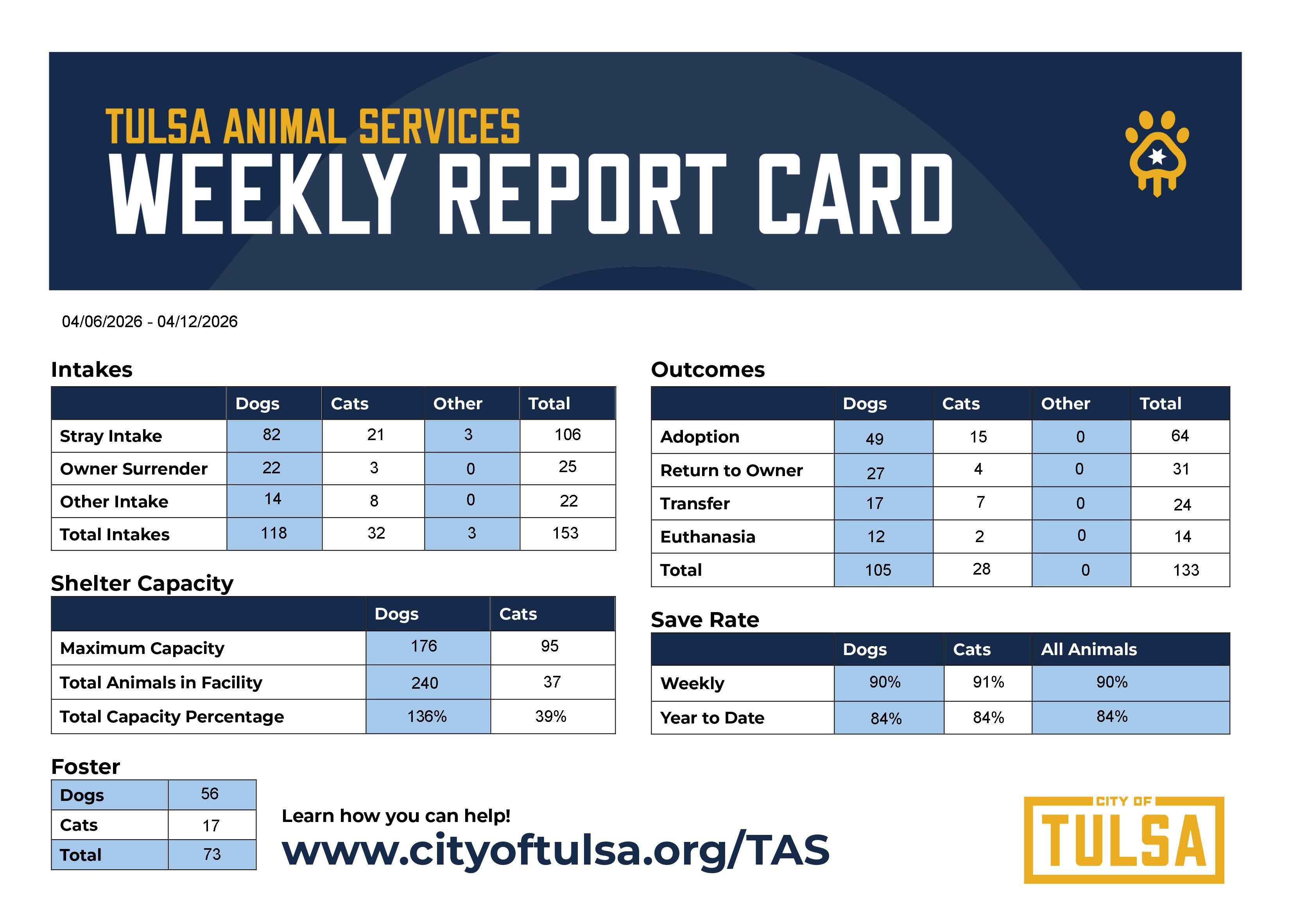 TAS Weekly Report 4-6-12-2026.jpg