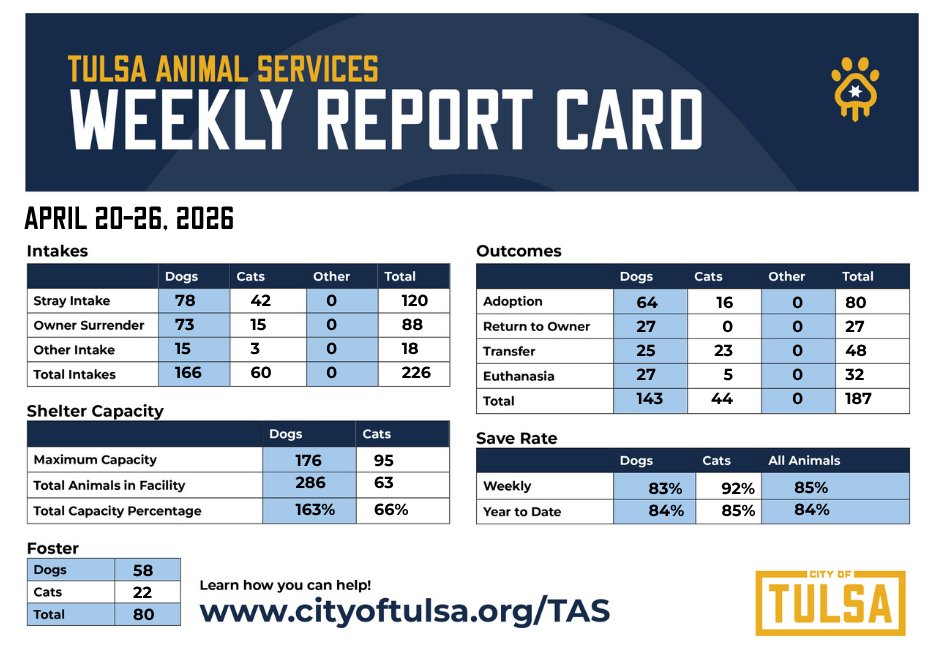 TAS Weekly Report.4.26.26.png