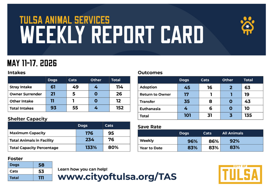 _TAS Weekly Report5.18.26.png