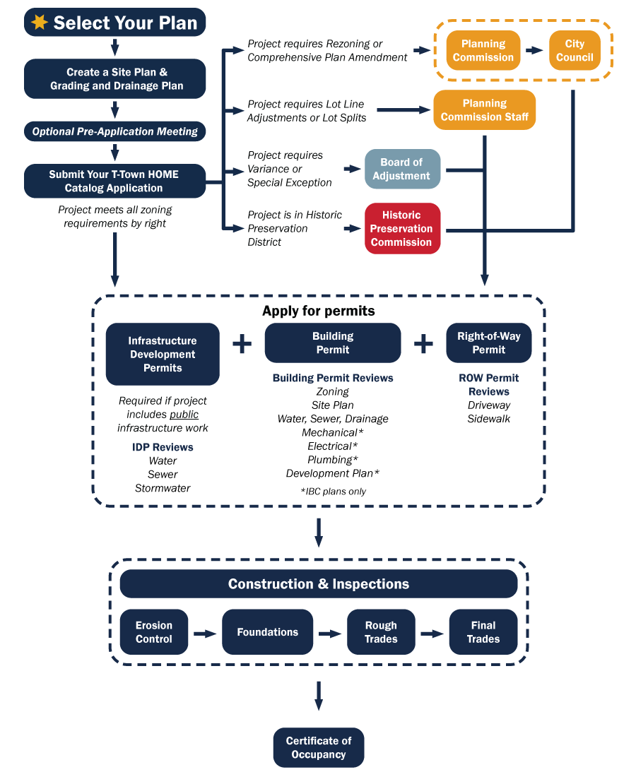 TTHC-Permit-Process.png